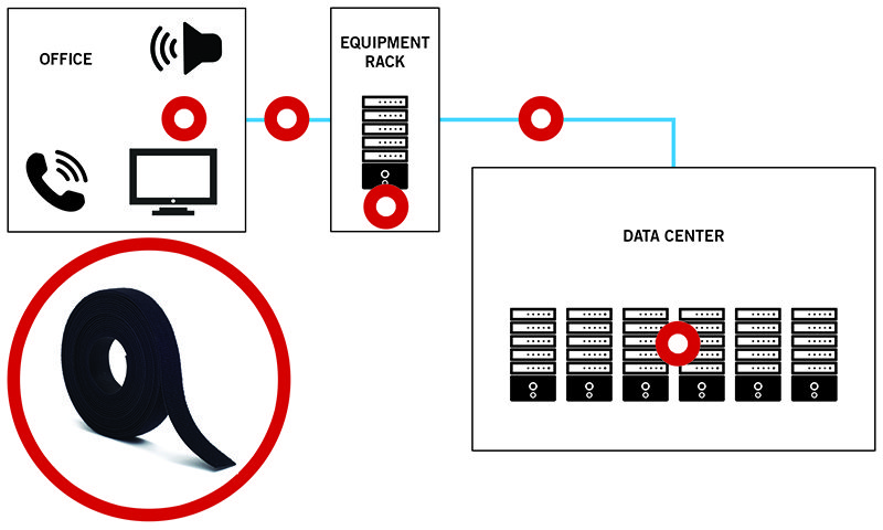 Pro AV System